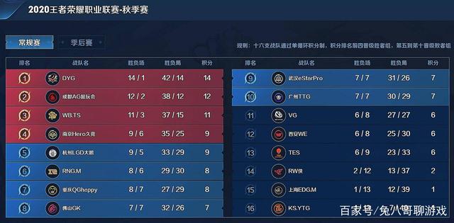 实适配淘汰