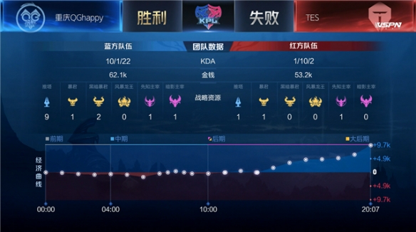 体观赏度的